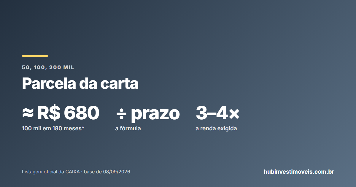 Carta de crédito de 50, 100 e 200 mil: a parcela do consórcio