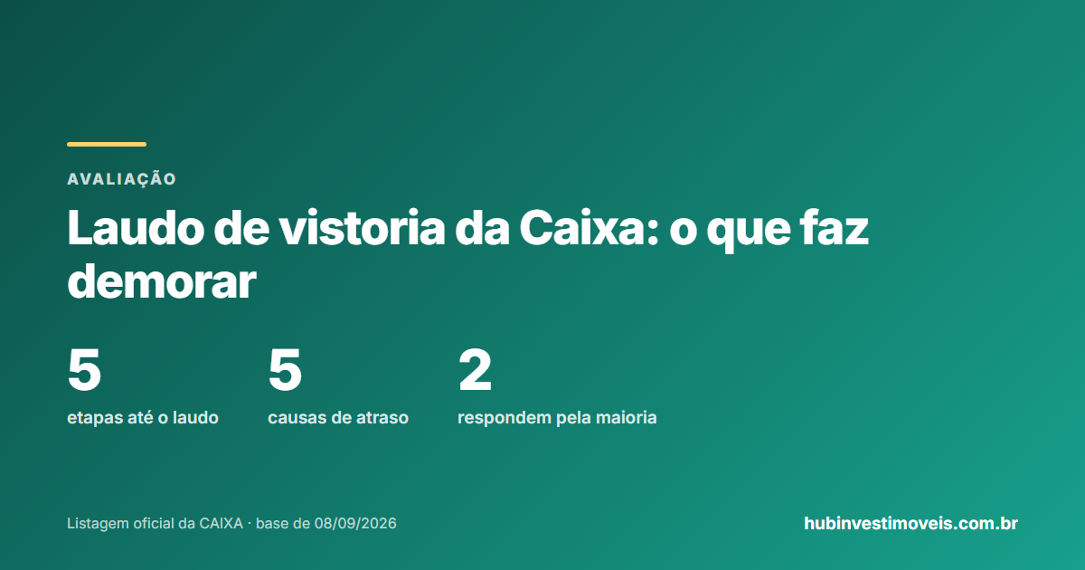 Laudo de vistoria da Caixa: etapas entre a visita e a emissão