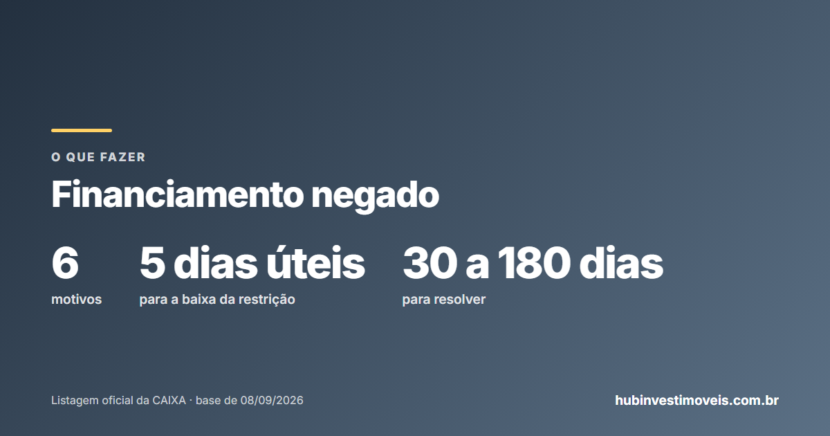 O banco negou o financiamento: os seis motivos e as saídas