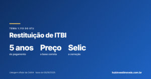Restituição de ITBI: pagou sobre valor acima do preço? O STJ diz que pode pedir de volta (em até 5 anos)