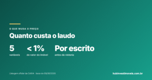 Quanto custa um laudo de avaliação de imóvel — e o que muda o preço