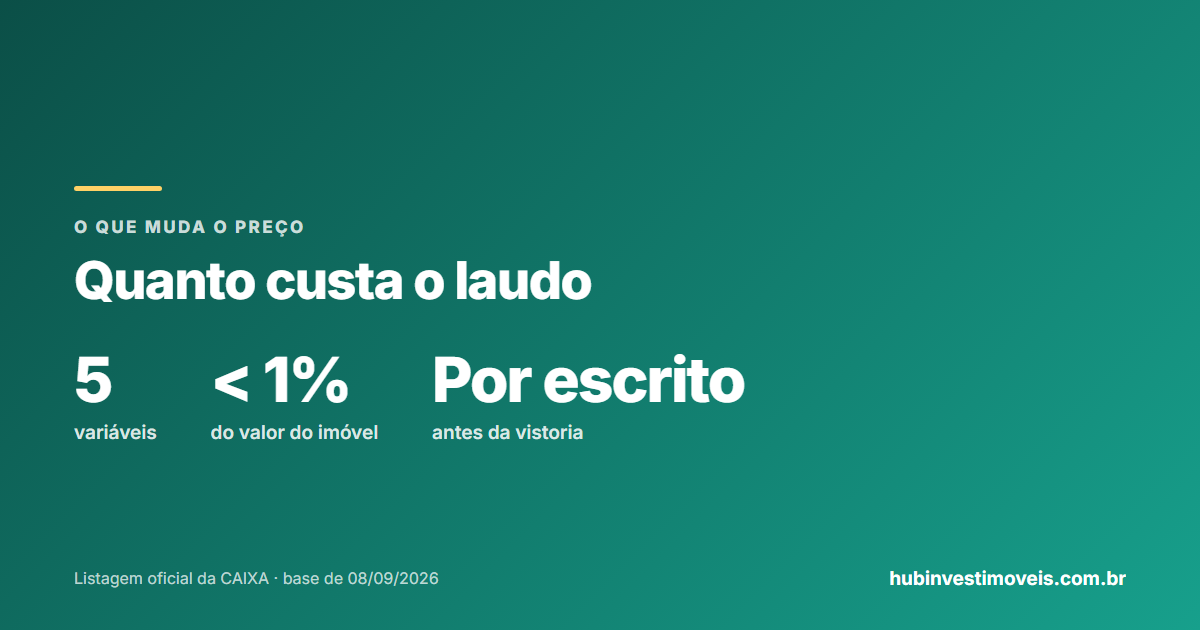 Quanto custa um laudo de avaliação de imóvel