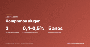 Comprar ou alugar imóvel: a conta certa com os seus números (não é aluguel × parcela)