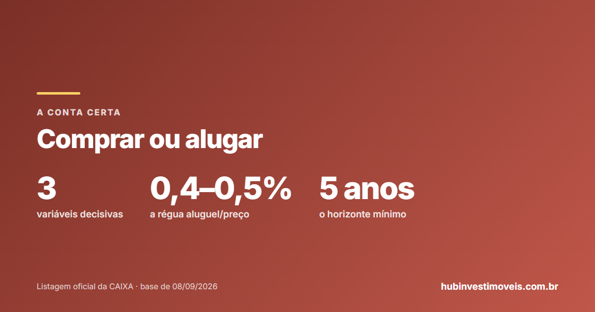 Comprar ou alugar imóvel: a conta custo × custo