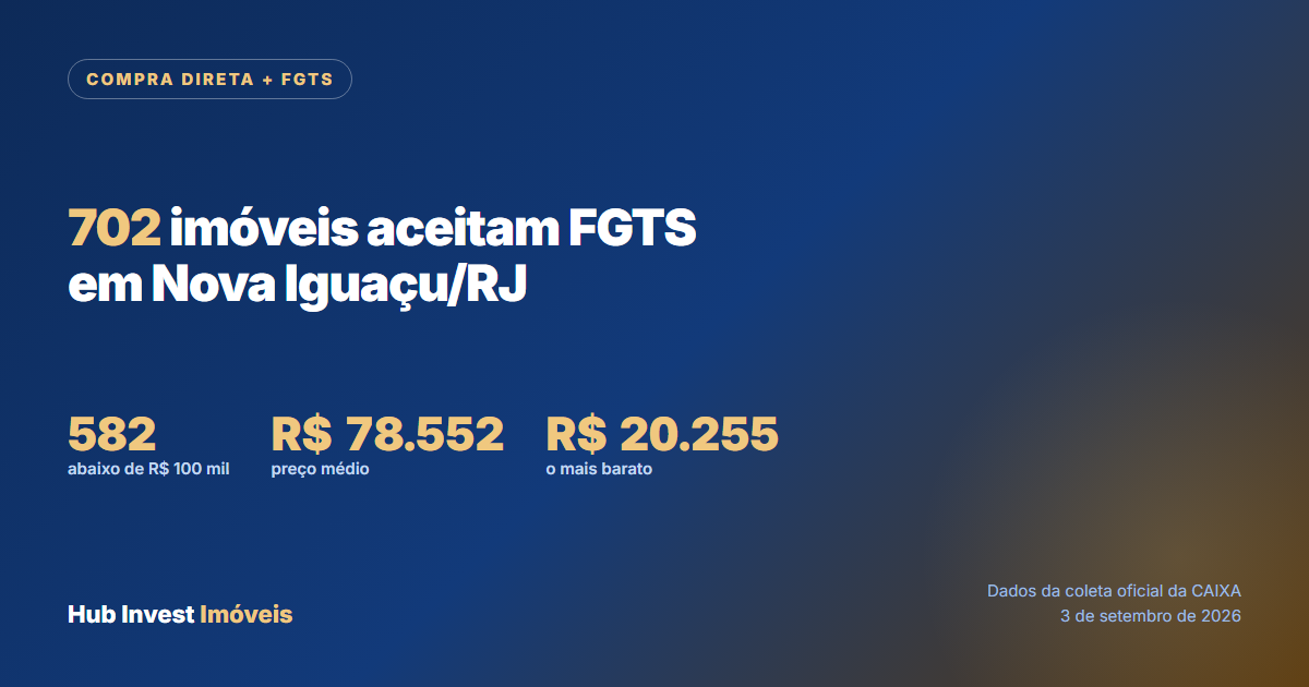 Imóveis da Caixa que aceitam FGTS em Nova Iguaçu, na modalidade Compra Direta