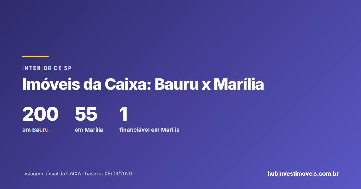 Comparação entre os imóveis da Caixa em Bauru e em Marília