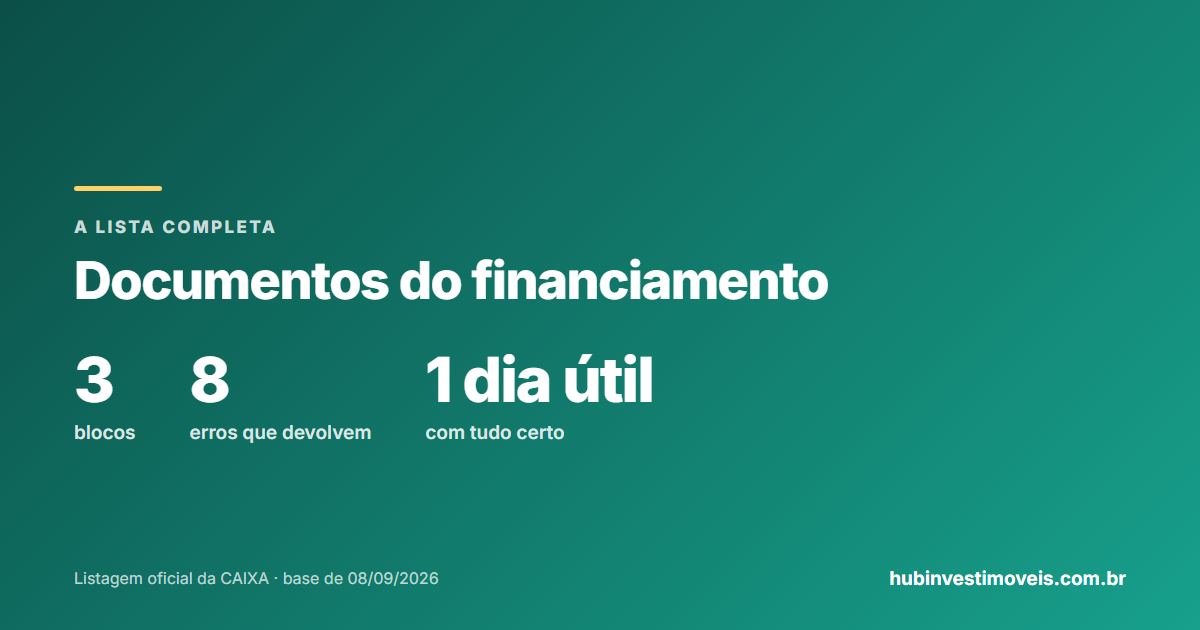 Documentos para a análise de crédito: a lista do correspondente