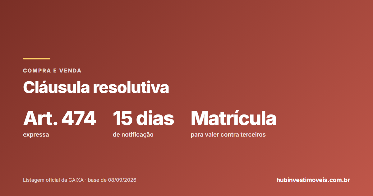 Cláusula resolutiva no contrato de compra e venda