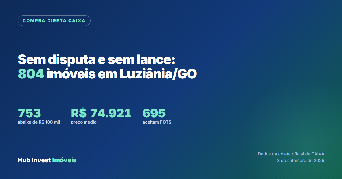 Imóveis da Caixa em Compra Direta em Luziânia, sem disputa e sem lance