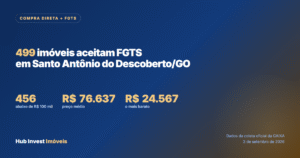 Imóveis da Caixa que aceitam FGTS em Santo Antônio do Descoberto/GO: são 499