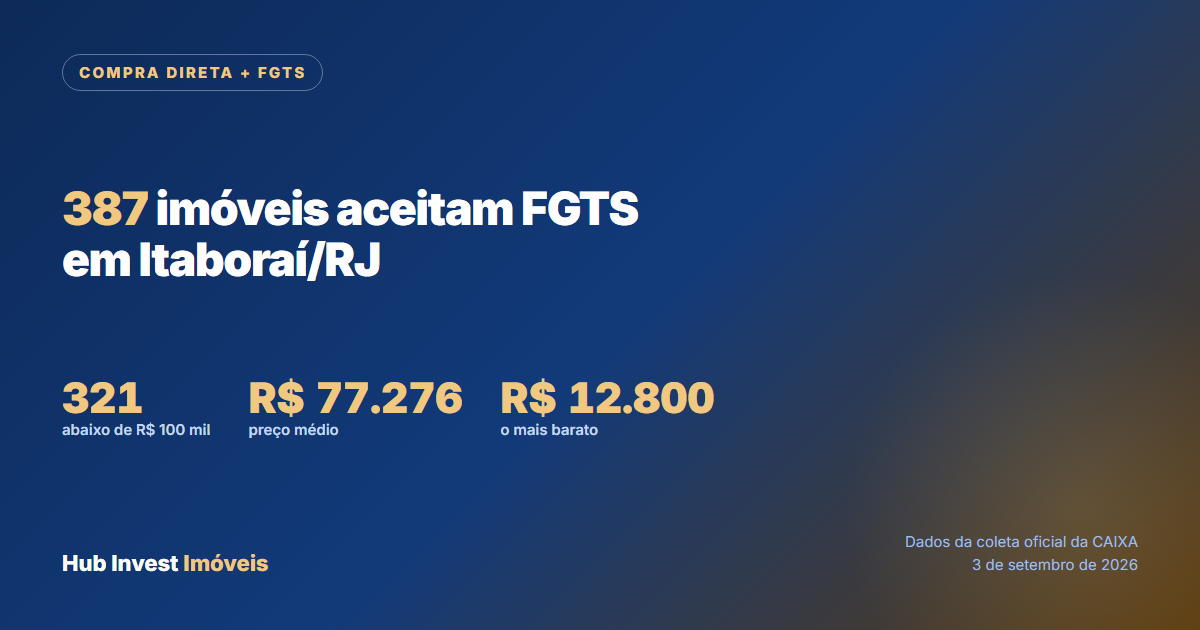 Imóveis da Caixa que aceitam FGTS em Itaboraí, na modalidade Compra Direta