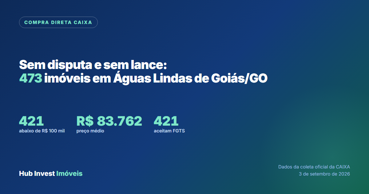Imóveis da Caixa em Compra Direta em Águas Lindas de Goiás, sem disputa e sem lance
