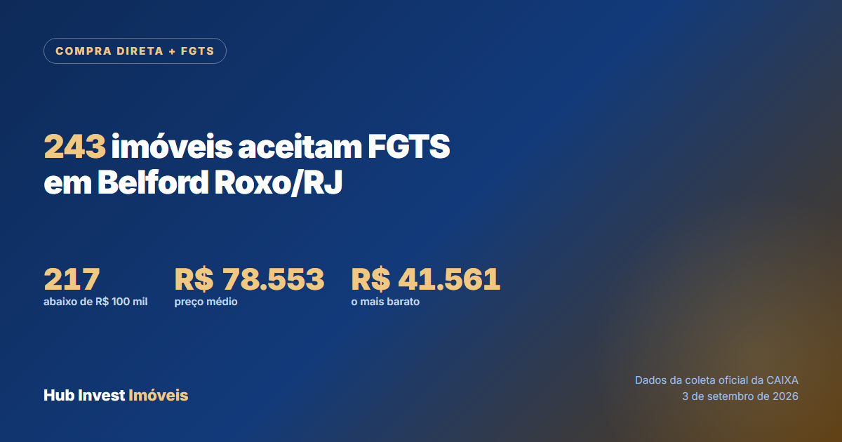 Imóveis da Caixa que aceitam FGTS em Belford Roxo, na modalidade Compra Direta