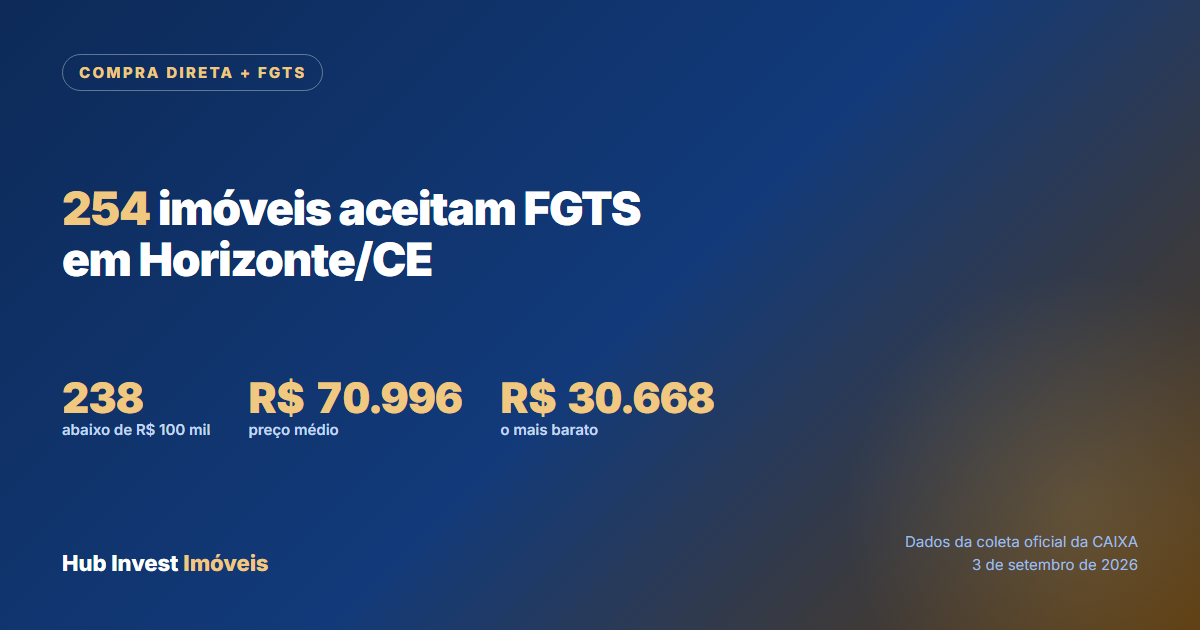 Imóveis da Caixa que aceitam FGTS em Horizonte, na modalidade Compra Direta