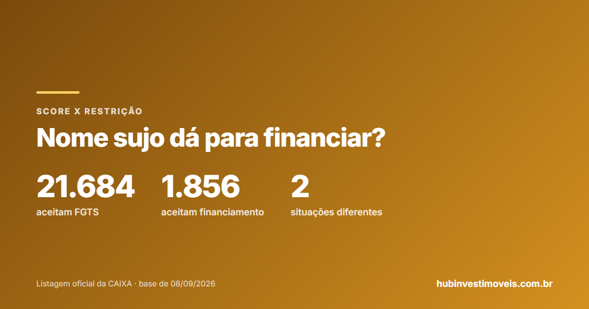 Score e nome sujo: o que trava o financiamento de imóvel da Caixa