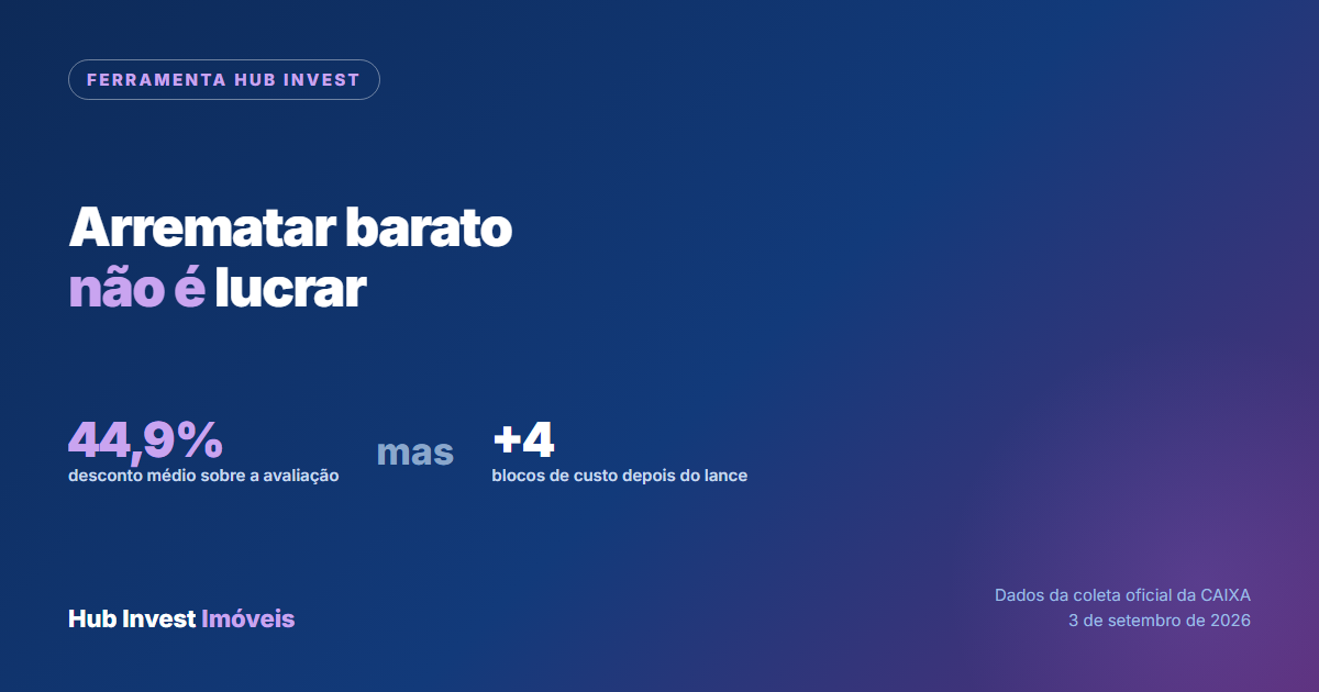 Viabilidade do imóvel de leilão: desconto médio de 44,9 por cento e os custos que vêm depois do lance