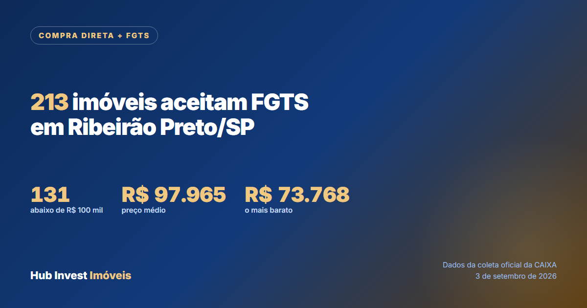 Imóveis da Caixa que aceitam FGTS em Ribeirão Preto, na modalidade Compra Direta