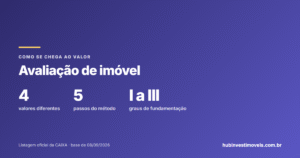Avaliação de imóvel: como se chega ao valor (o método do laudo, não o palpite)