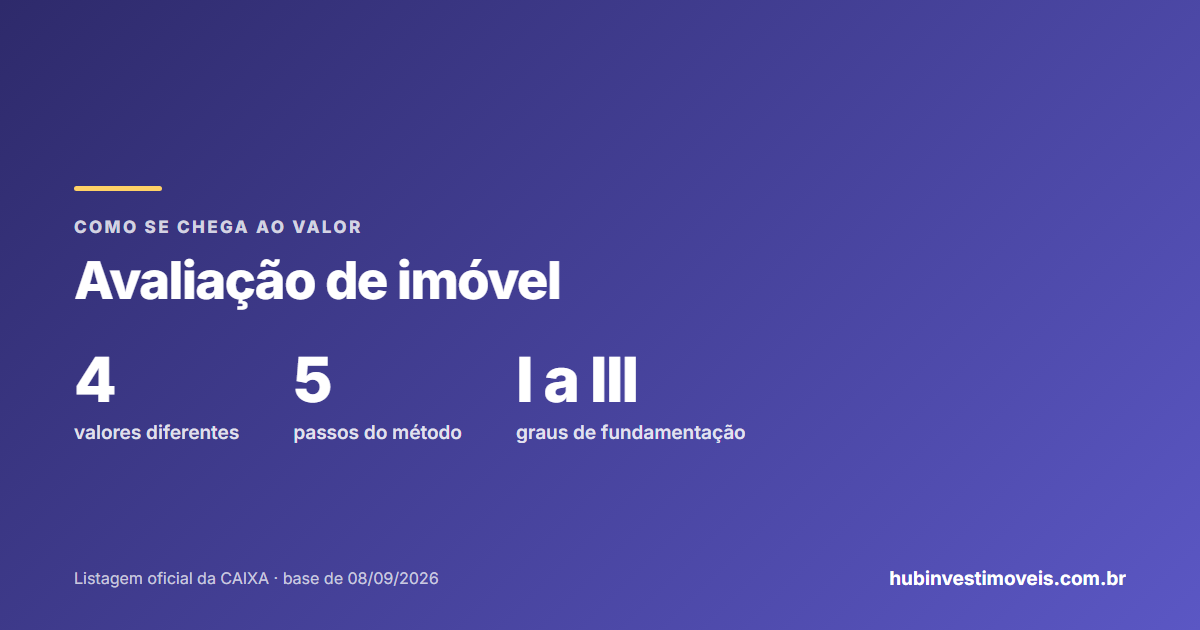 Avaliação de imóvel: o método comparativo e os fatores do valor