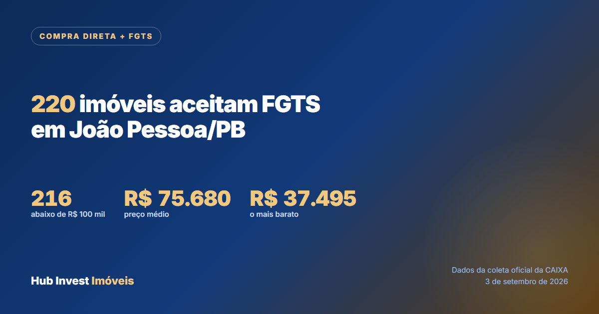 Imóveis da Caixa que aceitam FGTS em João Pessoa, na modalidade Compra Direta