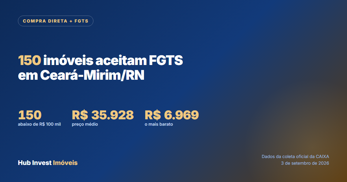 Imóveis da Caixa que aceitam FGTS em Ceará-Mirim, na modalidade Compra Direta