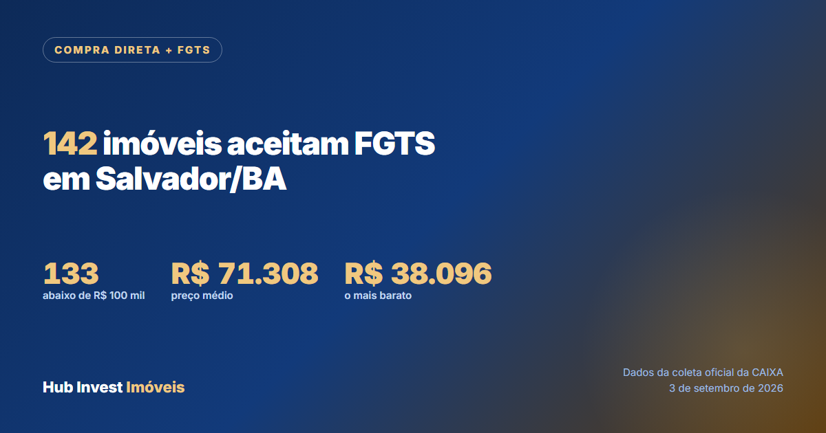 Imóveis da Caixa que aceitam FGTS em Salvador, na modalidade Compra Direta