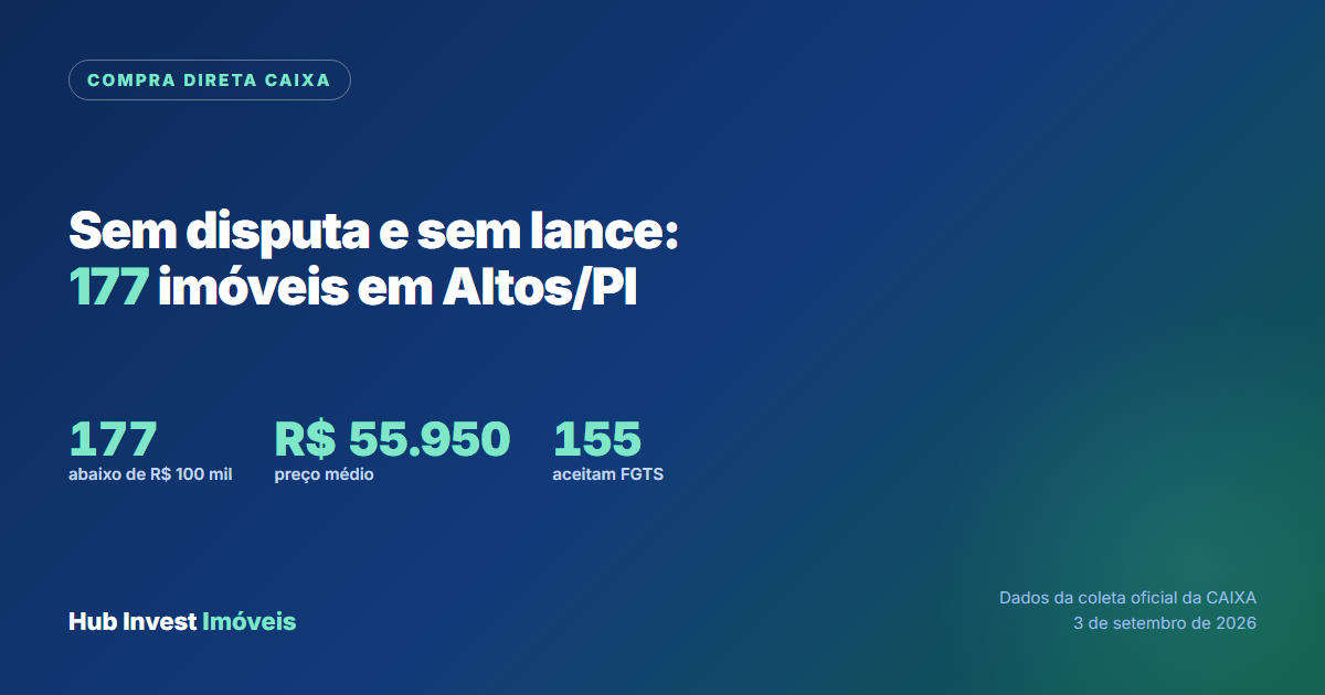 Imóveis da Caixa em Compra Direta em Altos, sem disputa e sem lance