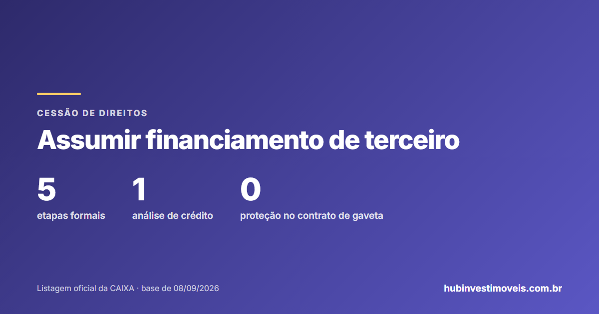 Assumir financiamento da Caixa de terceiro: etapas da cessão de direitos