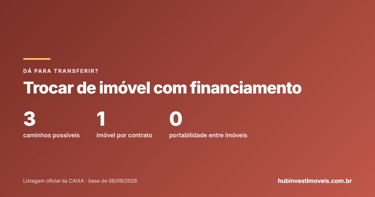 Transferir o financiamento para outro imóvel: os três caminhos possíveis