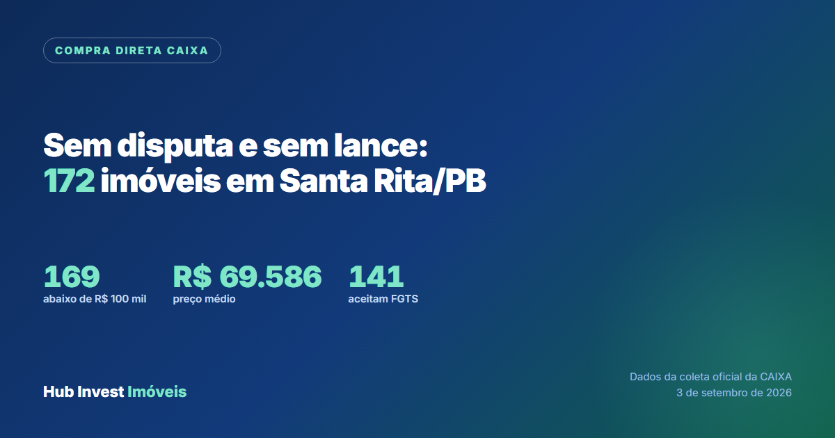 Imóveis da Caixa em Compra Direta em Santa Rita, sem disputa e sem lance