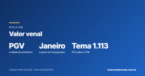 Valor venal do imóvel: o que é, como a prefeitura calcula e como contestar (IPTU e ITBI)