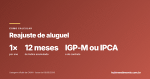 Reajuste de aluguel: como calcular pelo IGP-M ou IPCA (com exemplos)