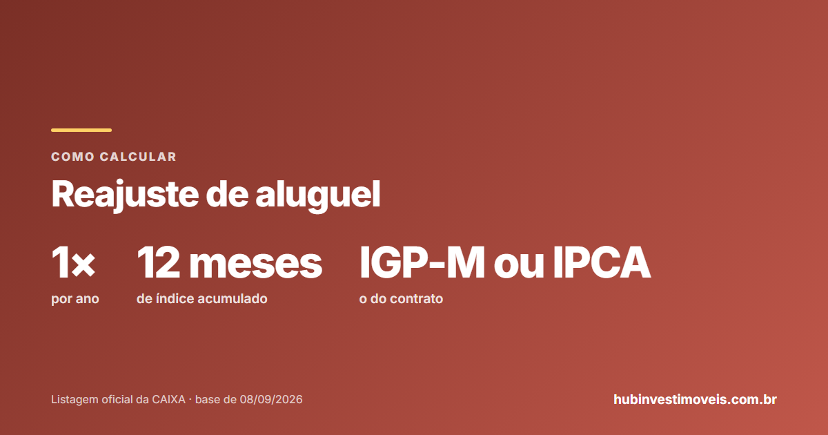 Reajuste de aluguel: a conta pelo IGP-M ou IPCA, com exemplos