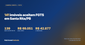 Imóveis da Caixa que aceitam FGTS em Santa Rita/PB: são 141