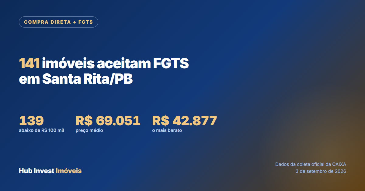 Imóveis da Caixa que aceitam FGTS em Santa Rita, na modalidade Compra Direta