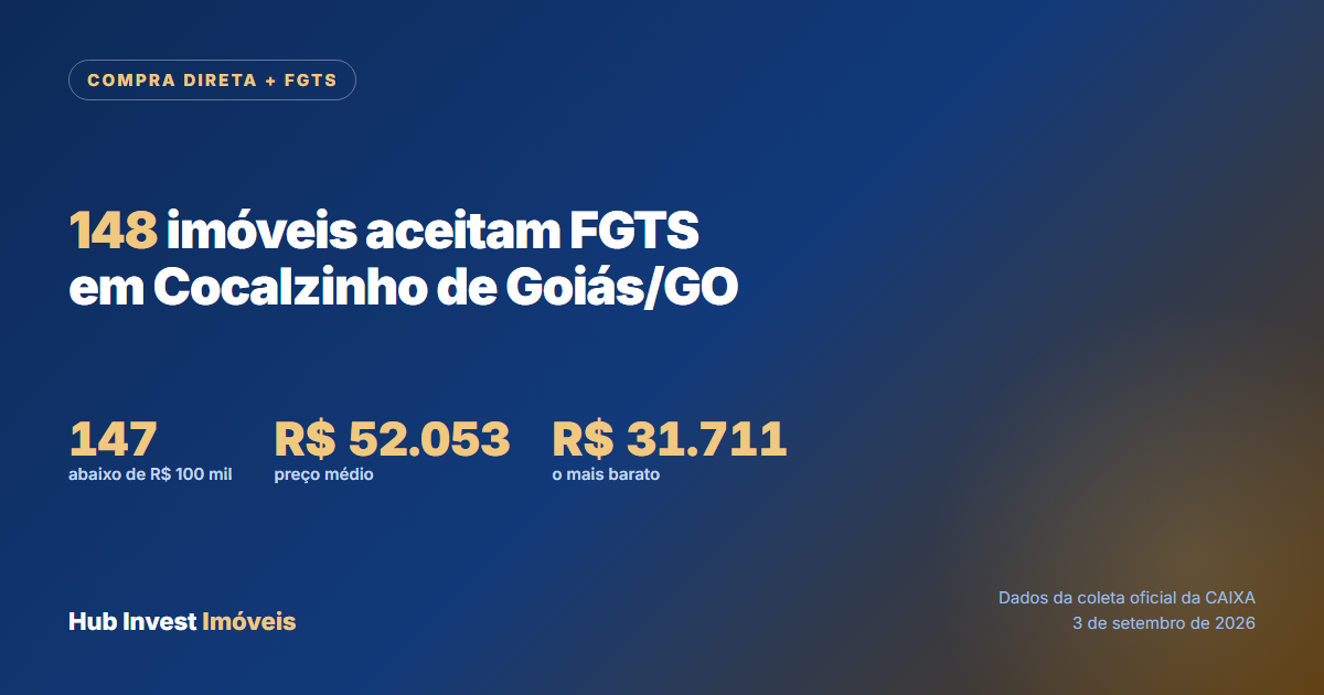 Imóveis da Caixa que aceitam FGTS em Cocalzinho de Goiás, na modalidade Compra Direta