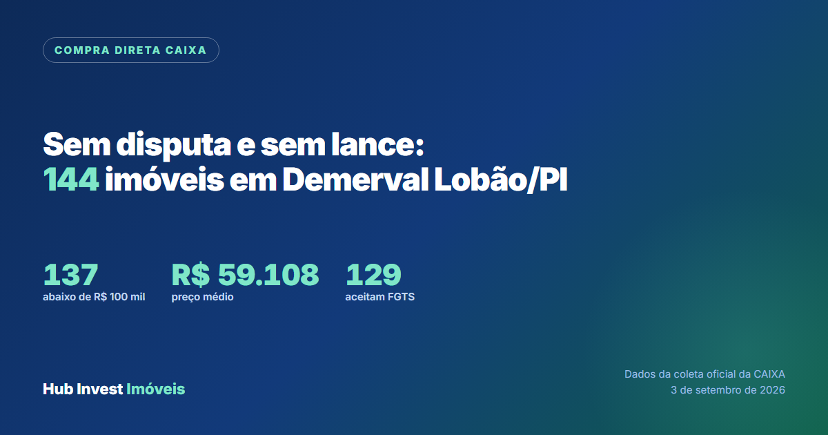Imóveis da Caixa em Compra Direta em Demerval Lobão, sem disputa e sem lance