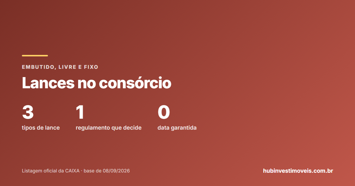 Lance embutido, livre e fixo no consórcio: comparação entre os três tipos
