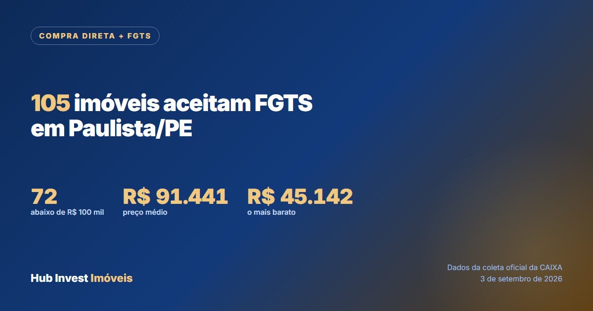 Imóveis da Caixa que aceitam FGTS em Paulista, na modalidade Compra Direta