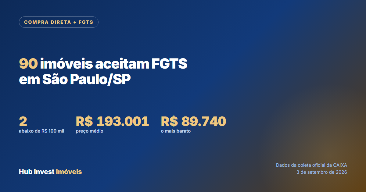 Imóveis da Caixa que aceitam FGTS em São Paulo, na modalidade Compra Direta