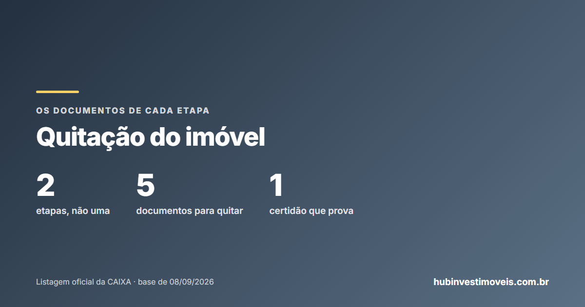 Documentos para quitação do imóvel na Caixa e a baixa da alienação fiduciária