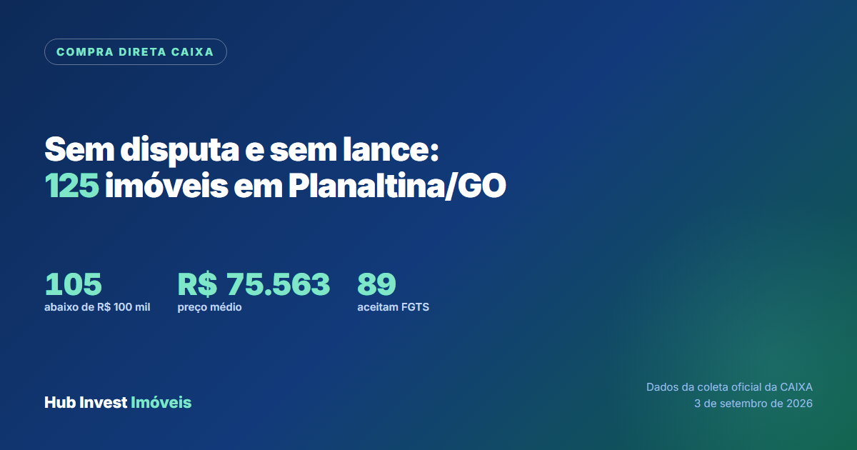 Imóveis da Caixa em Compra Direta em Planaltina, sem disputa e sem lance