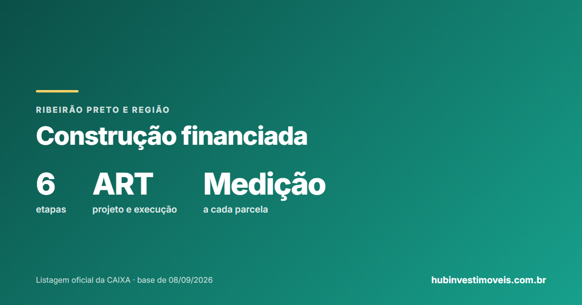 Construção financiada pela Caixa: projeto, ART e medição de obra