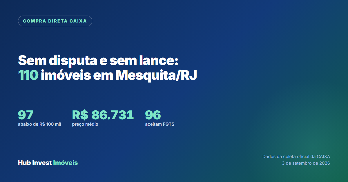 Imóveis da Caixa em Compra Direta em Mesquita, sem disputa e sem lance