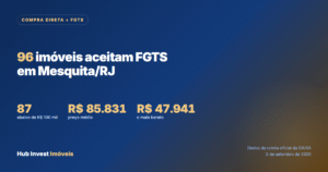 Imóveis da Caixa que aceitam FGTS em Mesquita/RJ: são 96
