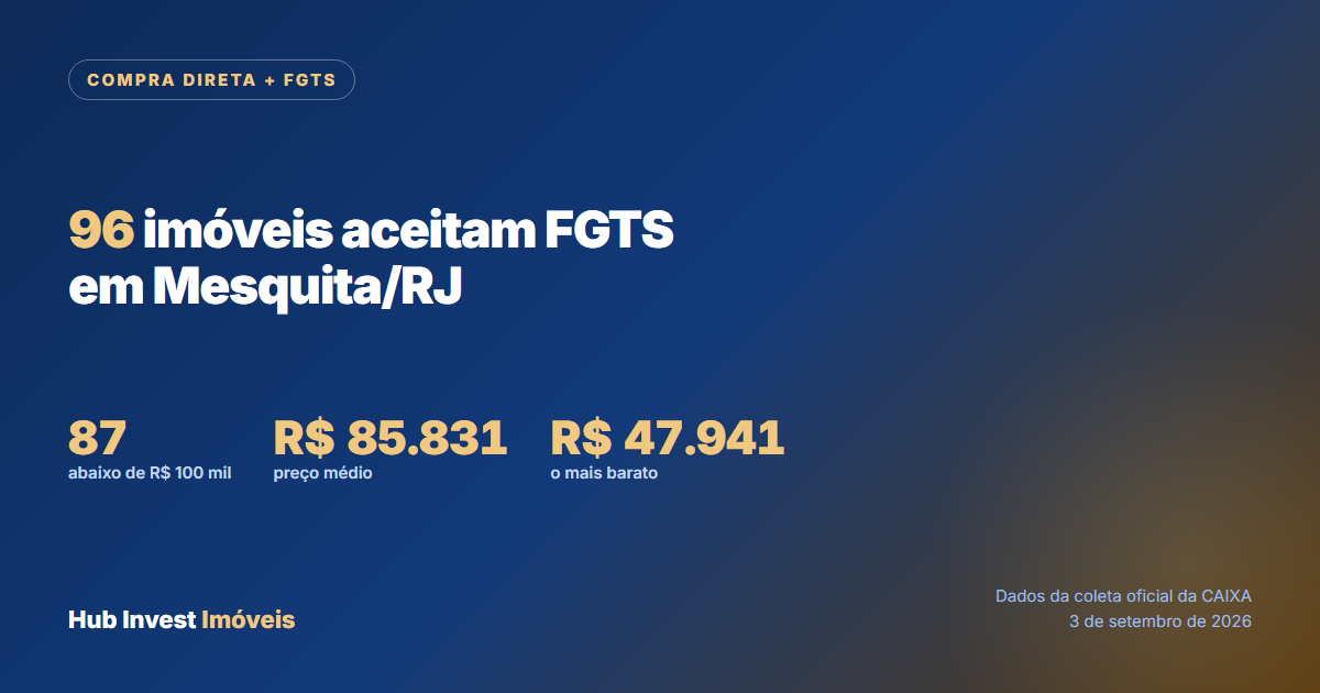 Imóveis da Caixa que aceitam FGTS em Mesquita, na modalidade Compra Direta