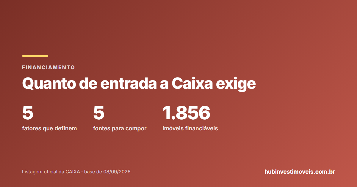 Quanto de entrada a Caixa exige: fatores que definem o percentual