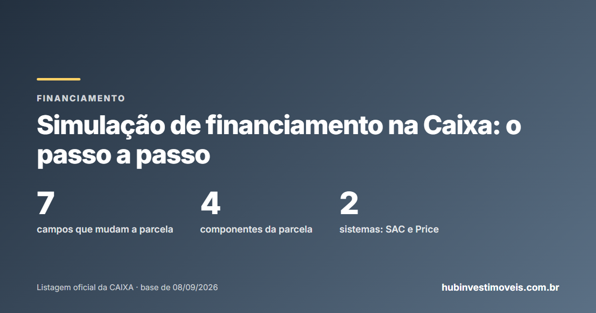 Simulação de financiamento na Caixa: os campos que mudam a parcela