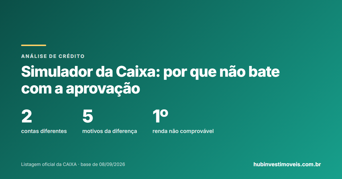 Simulador da Caixa: por que o valor simulado não bate com a aprovação