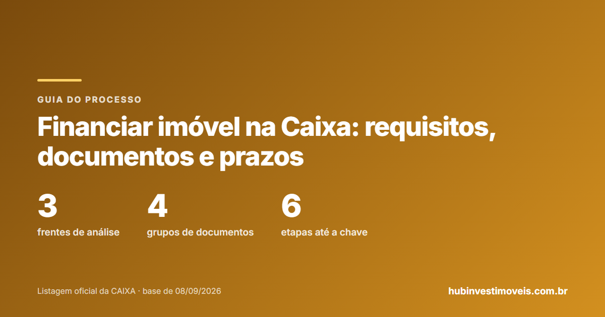 Financiar imóvel na Caixa: requisitos, documentos e prazos do processo